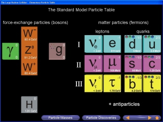 Higgs Force Interactive