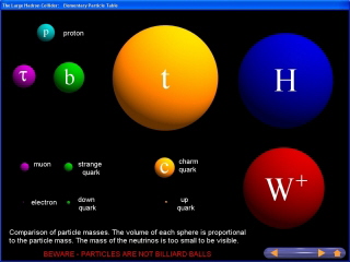 Higgs Force Interactive