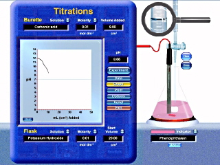 Acid/Base Titrations