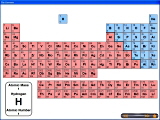 Chemistry Software