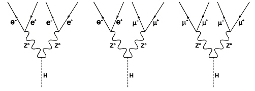 Higgs Force by Nicholas Mee