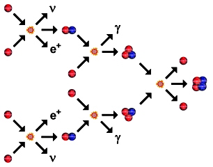 Higgs Force by Nicholas Mee