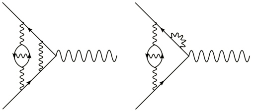 Higgs Force by Nicholas Mee