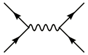 Higgs Force by Nicholas Mee